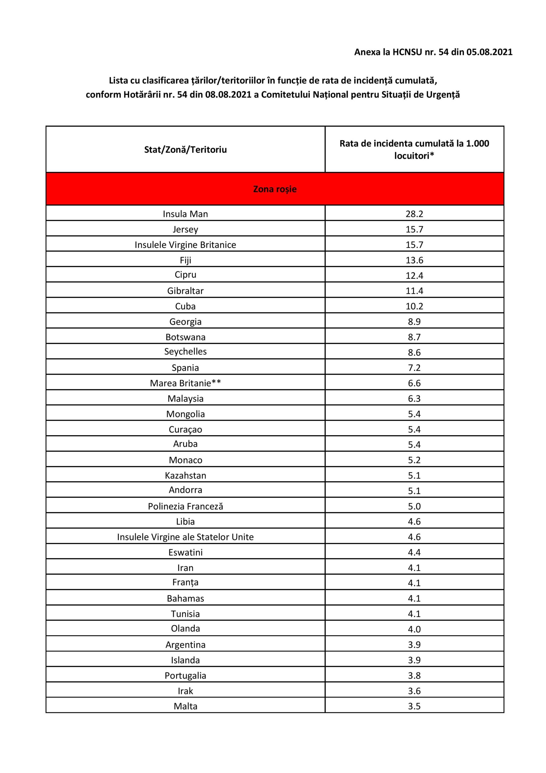 Lista actualizata tari cu risc epidemiologic 